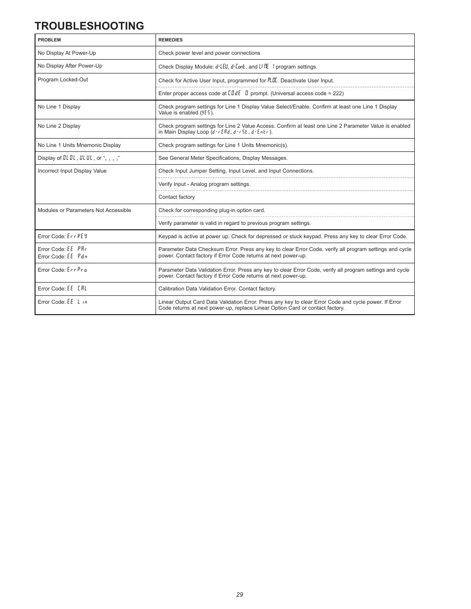 Troubleshooting | Red Lion PAX2S User Manual | Page 29 / 36