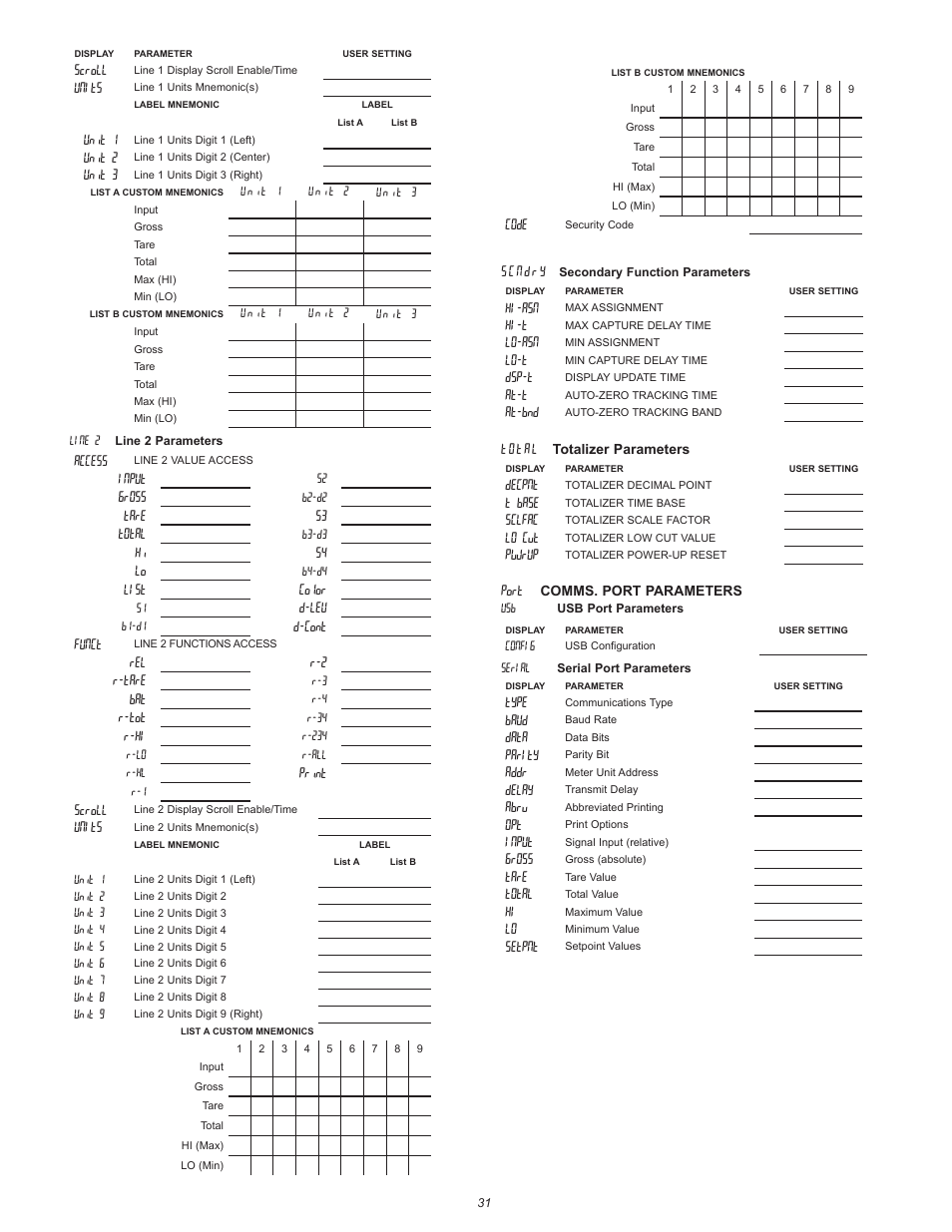 Red Lion PAX2S User Manual | Page 31 / 36