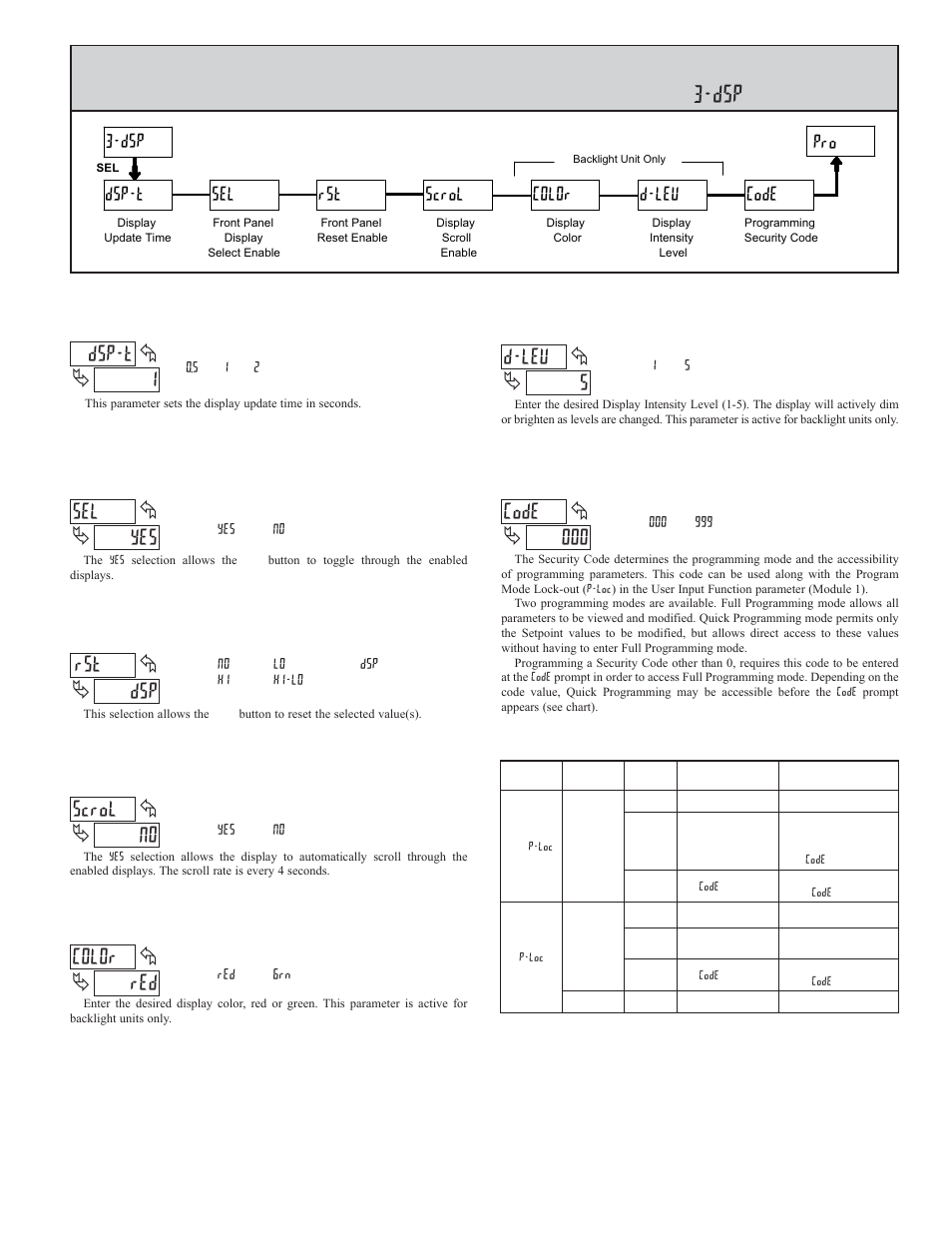 3 module 3 - d, 1dsp-t, Yes sel | Dsp rst, No scrol, Red color, 5d-lev, 000 code, Dsp dsp-t sel rst scrol color code, D-lev | Red Lion CUB5RT User Manual | Page 9 / 12