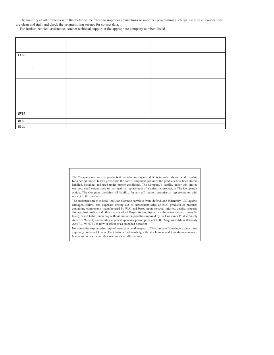 Troubleshooting | Red Lion PAXLTC User Manual | Page 8 / 8