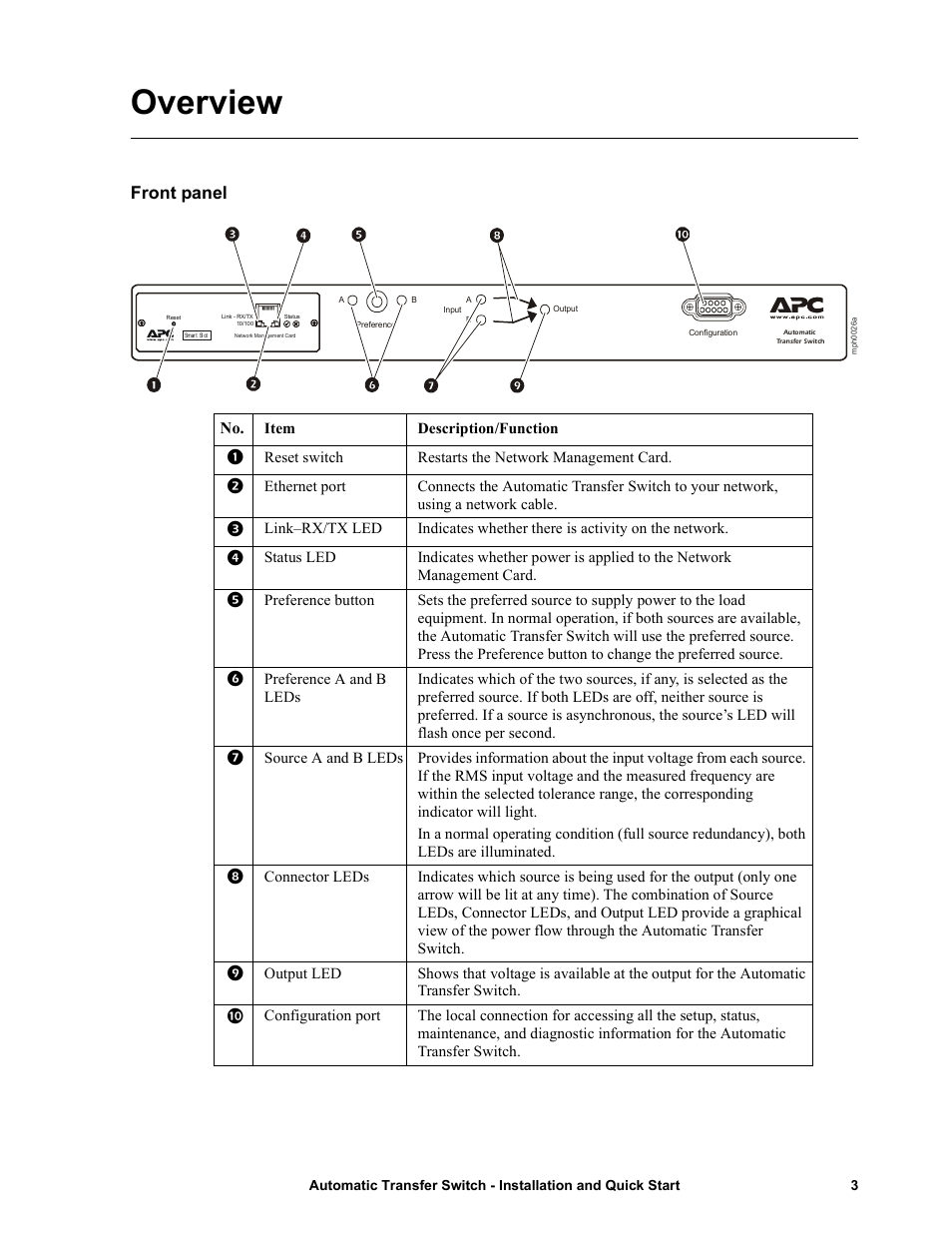 Overview, Front panel | American Power Conversion Automatic Transfer User Manual | Page 7 / 25