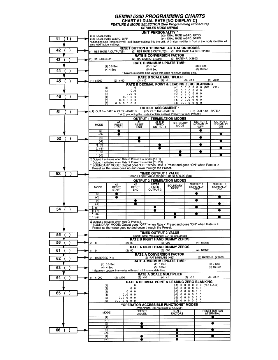 Red Lion GEMINI 52 User Manual | Page 5 / 8