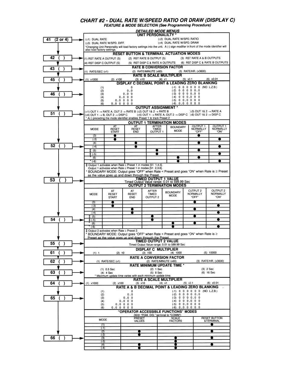Red Lion GEMINI 52 User Manual | Page 6 / 8