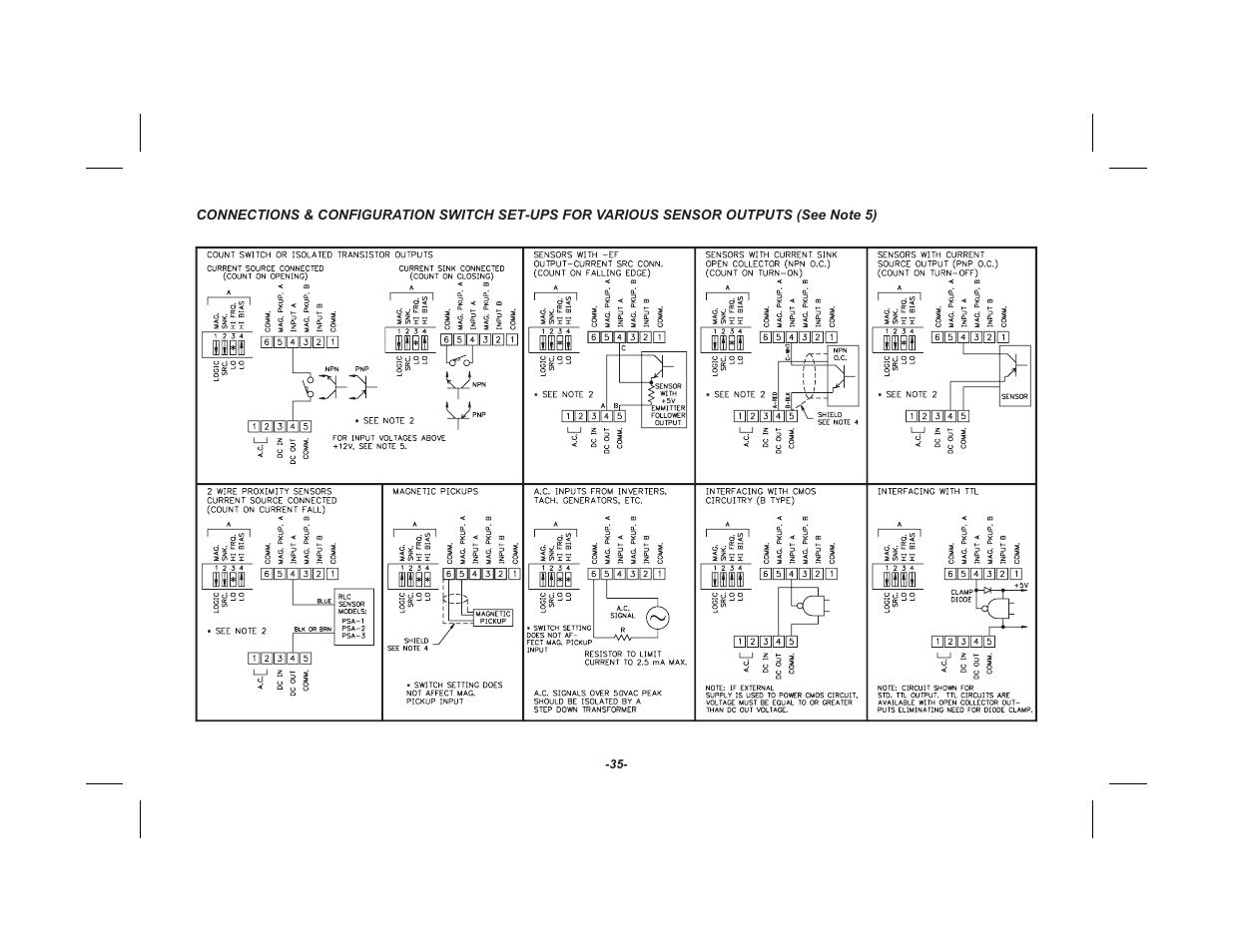 Red Lion GEMINI 52 User Manual | Page 37 / 64