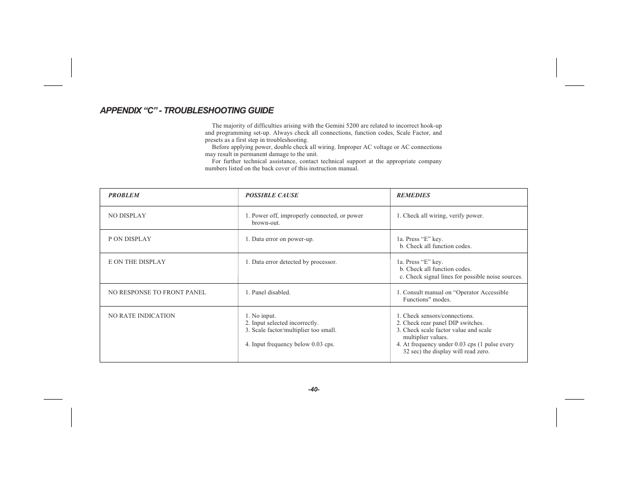 Appendix “c” - troubleshooting guide | Red Lion GEMINI 52 User Manual | Page 42 / 64