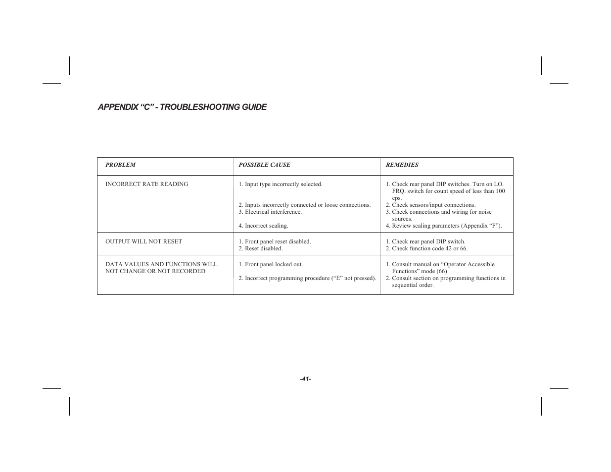 Appendix “c” - troubleshooting guide | Red Lion GEMINI 52 User Manual | Page 43 / 64