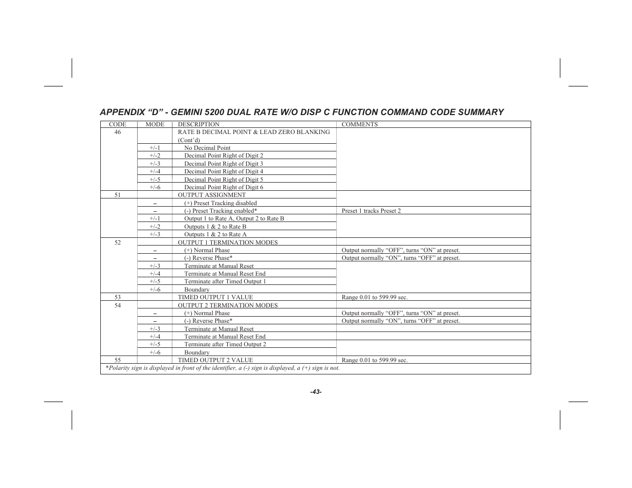 Red Lion GEMINI 52 User Manual | Page 45 / 64