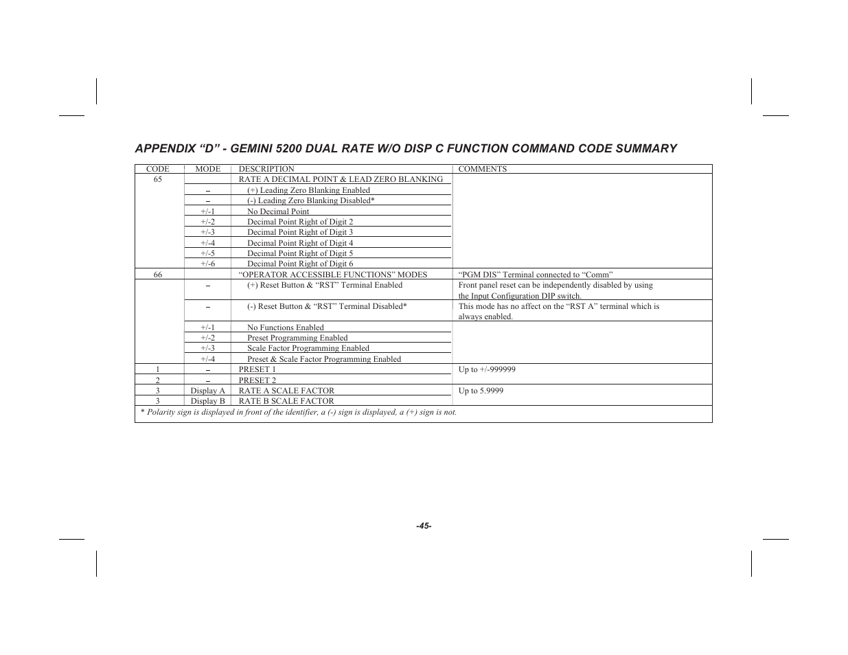 Red Lion GEMINI 52 User Manual | Page 47 / 64