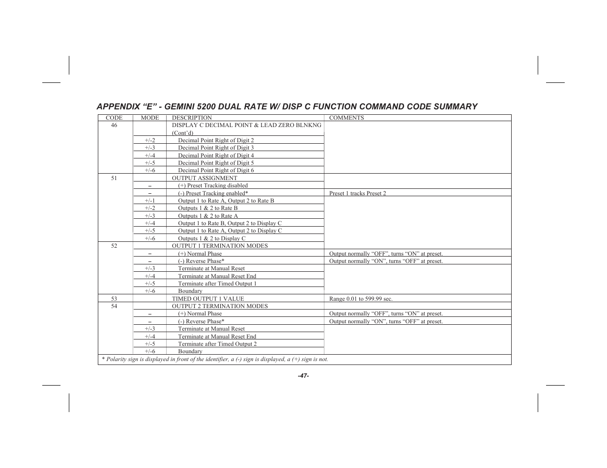 Red Lion GEMINI 52 User Manual | Page 49 / 64