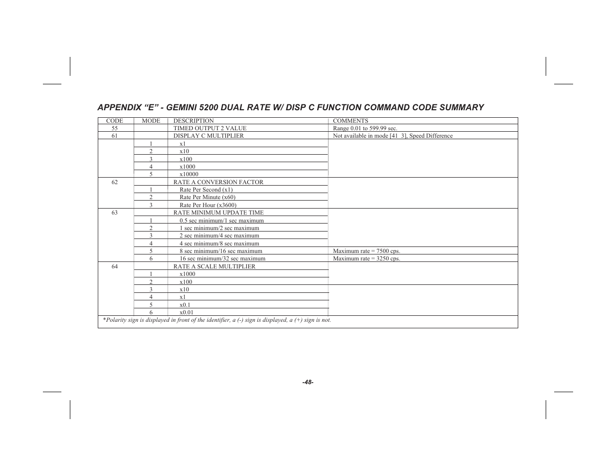 Red Lion GEMINI 52 User Manual | Page 50 / 64