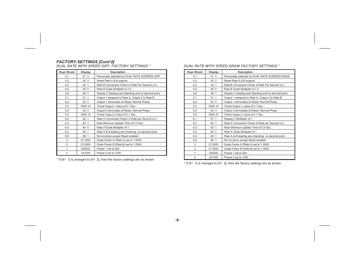 Red Lion GEMINI 52 User Manual | Page 8 / 64