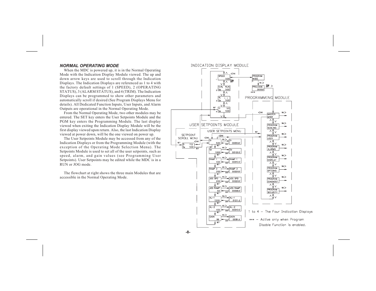 Red Lion MDC User Manual | Page 10 / 51