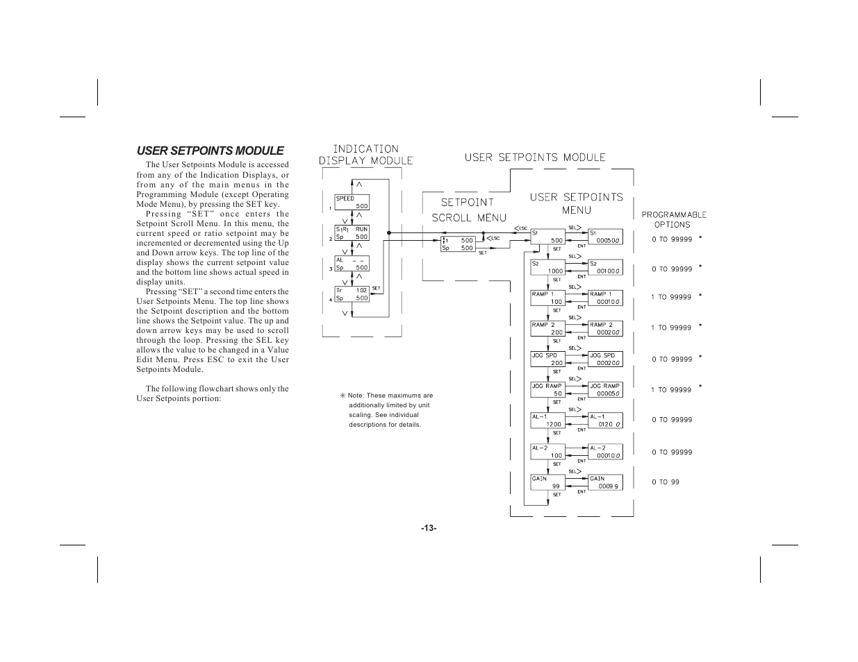 User setpoints module | Red Lion MDC User Manual | Page 15 / 51