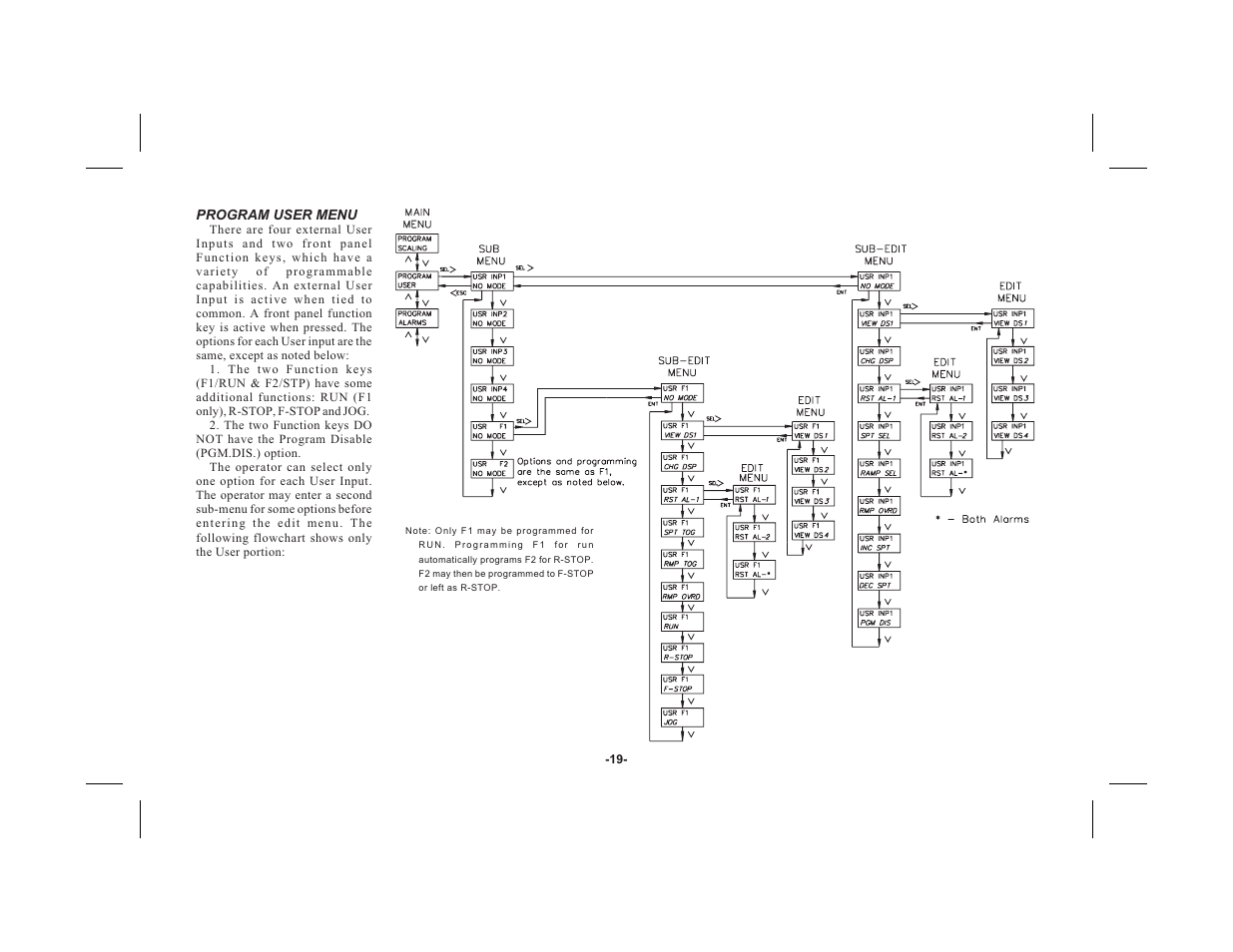 Red Lion MDC User Manual | Page 21 / 51