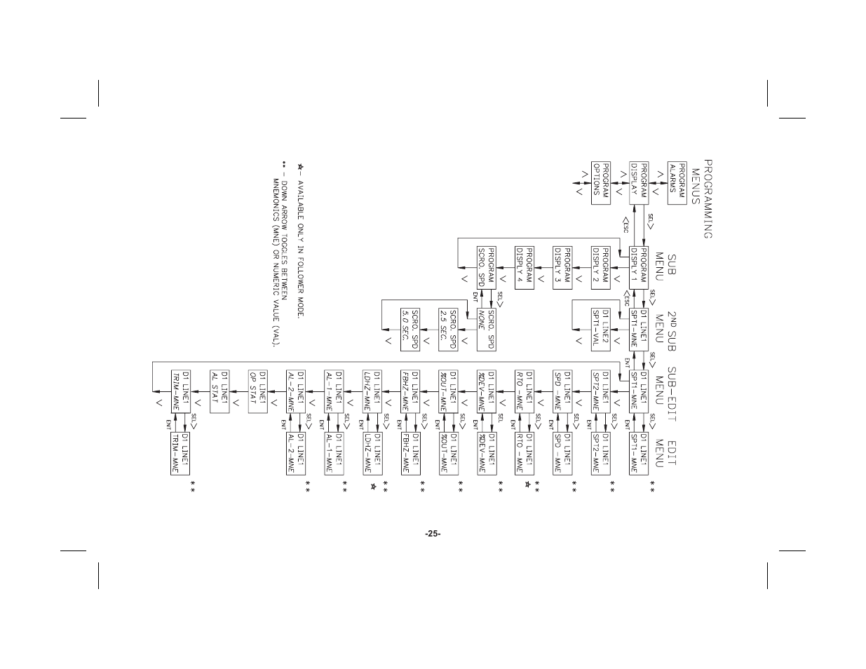 Red Lion MDC User Manual | Page 27 / 51