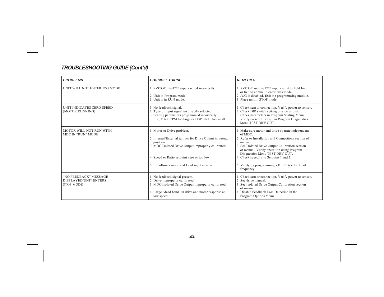 Troubleshooting guide (cont’d) | Red Lion MDC User Manual | Page 45 / 51