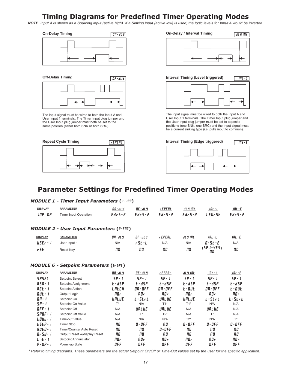 No 0-off no no, Off no 0-off no, Value | T-strt, T-strt value value t-strt value, T-out on-off t-out on-off on-off latch, T-dsp, Sp-1, Out-1 act-1 asn-1 spsel, Edrs-2 | Red Lion PAXCK User Manual | Page 17 / 28