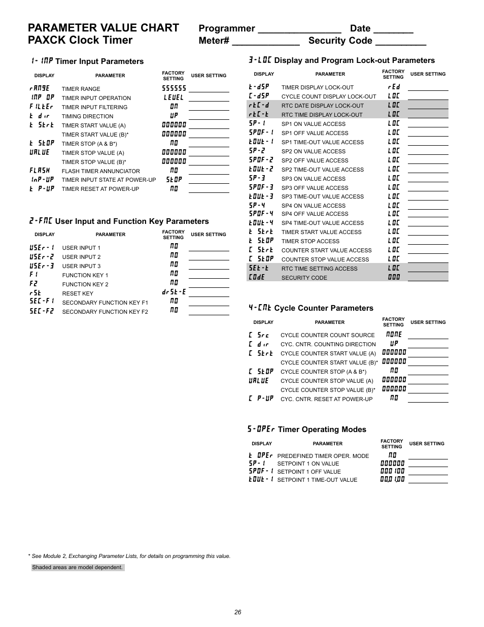 Oper, Parameter value chart, Paxck clock timer | User-1, No user-2, No user-3, No f1, No f2, No rst, Drst-e sec-f1 no sec-f2 | Red Lion PAXCK User Manual | Page 26 / 28