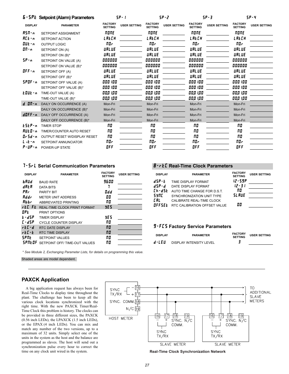 Baud, 9600 data, 7par | Odd addr, 00 abbr, Yes opt, T-dsp, Yes c-dsp, No rtc-d, No rtc-t | Red Lion PAXCK User Manual | Page 27 / 28