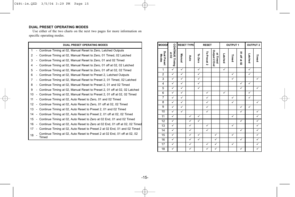 Red Lion C48T User Manual | Page 21 / 44