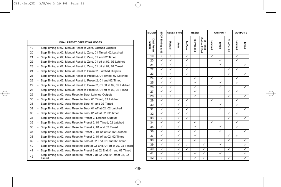 Red Lion C48T User Manual | Page 22 / 44