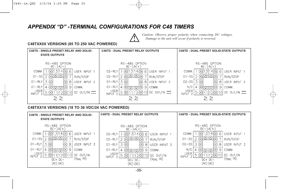 Red Lion C48T User Manual | Page 41 / 44