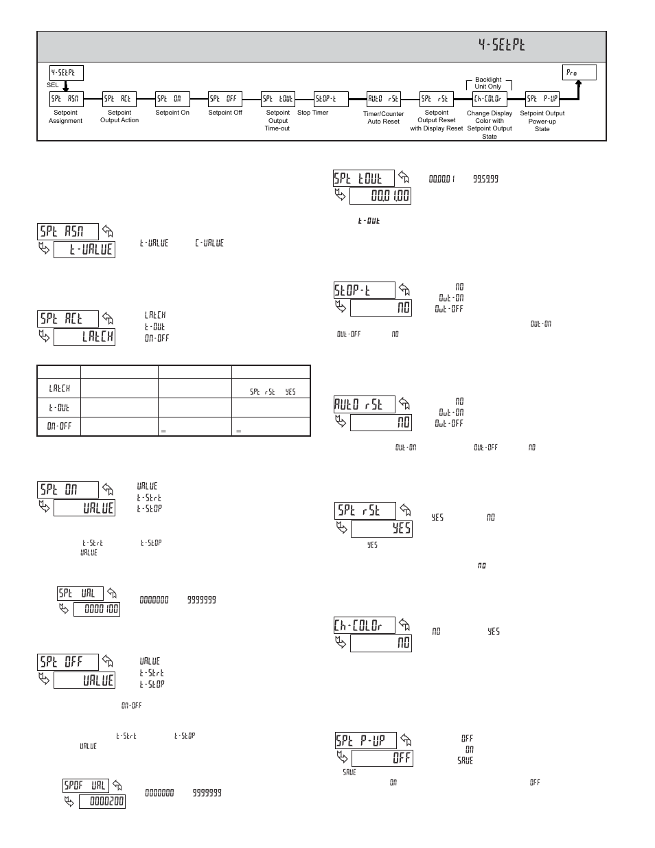 Setpt, 00 sptstout, Value sptson | Value sptsoff, Off sptsp-up, No stop-t, No autosrst, Yes sptsrst, No ch-color, 4 module 4 - s | Red Lion CUB5T User Manual | Page 10 / 16
