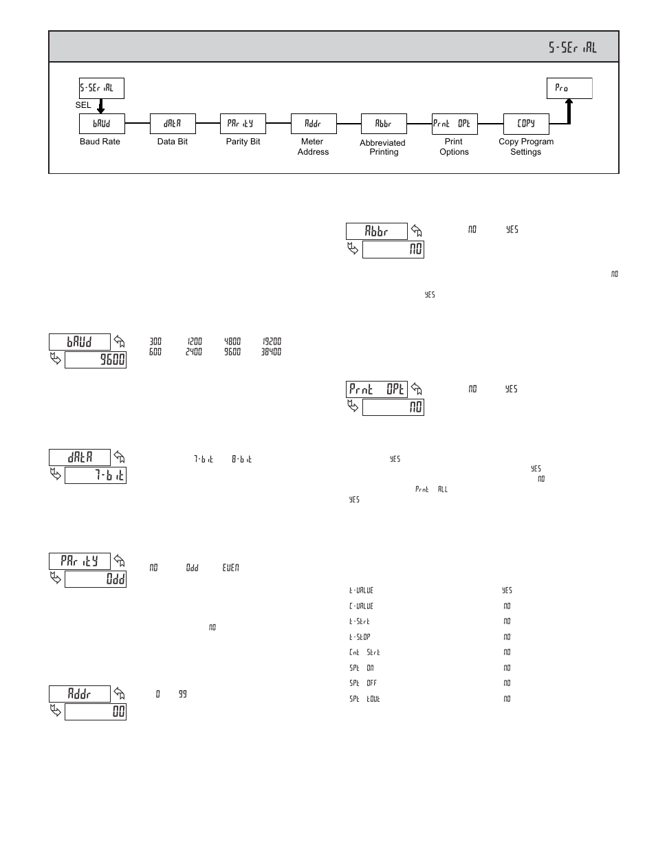 5 module 5 - s, Serial ), 9600 baud | Bit data, Odd parity, 00 addr, No abbr, No prnt opt, Erial, Ommunications | Red Lion CUB5T User Manual | Page 11 / 16
