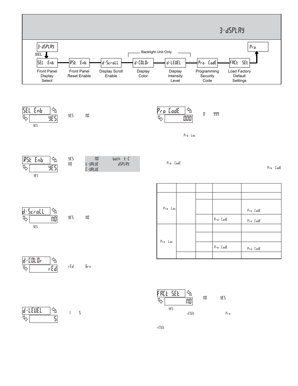 Dsplay, 3 module 3 - d, Yes selsenb | Yes rstsenb, No d-scroll, Red d-color, 5d-level, 000 proscode, Mo factsset, Isplay | Red Lion CUB5T User Manual | Page 9 / 16