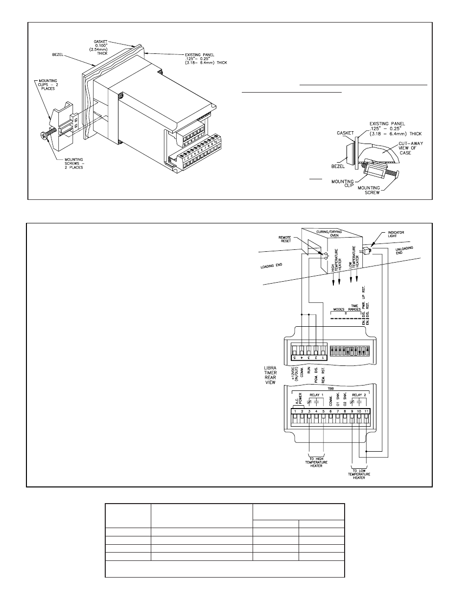 Curing/drying process control | Red Lion Libra Timer User Manual | Page 8 / 8