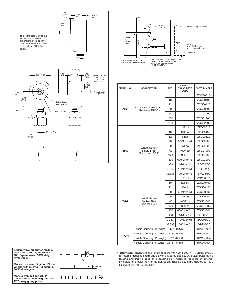 Electrical specifications, Mechanical specifications, Wave output diagram | Zfg dimensions in inches (mm), Zgg dimensions in inches (mm), Ordering information, Equivalent circuit & connections | Red Lion ZCG - STANDARD DUTY, SINGLE User Manual | Page 2 / 4