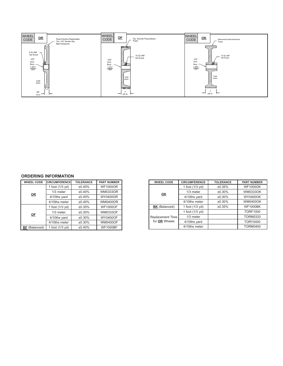 Ordering information | Red Lion ZCG - STANDARD DUTY, SINGLE User Manual | Page 3 / 4