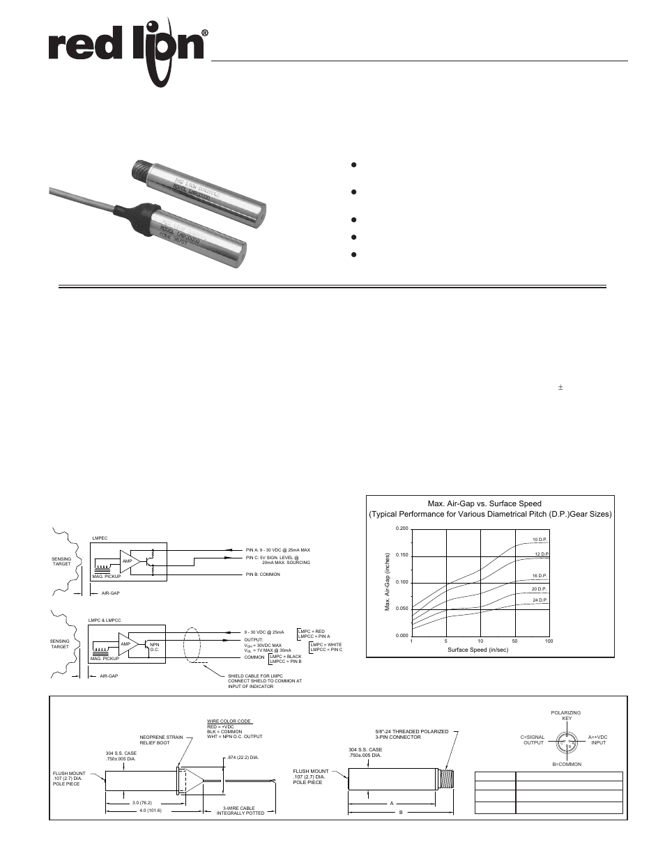 Red Lion LMPC-AMPLIFIED MAGNETIC PICKUP User Manual | 2 pages