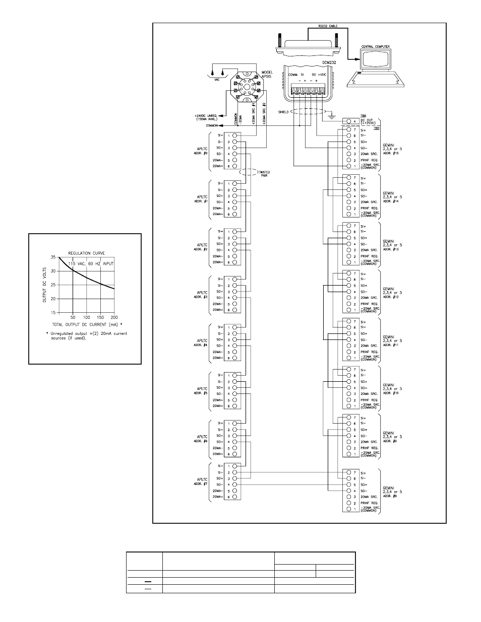 Ordering information, Process monitoring system | Red Lion APSIS User Manual | Page 2 / 2