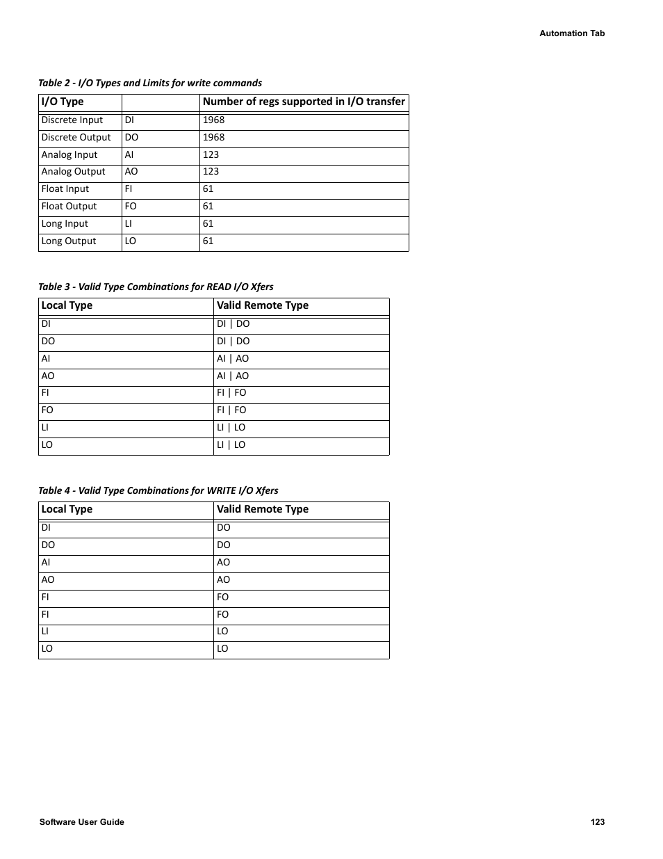 Red Lion IndustrialPr 6000 Router User Manual | Page 123 / 186