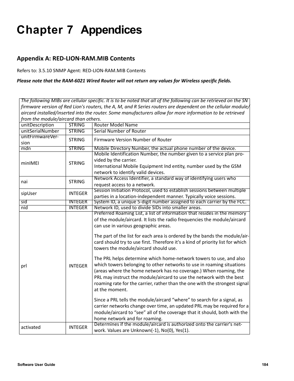 Chapter 7 appendices, Appendix a: red-lion-ram.mib contents, Chapter 7 | Appendix a: red‐lion‐ram.mib contents | Red Lion IndustrialPr 6000 Router User Manual | Page 184 / 186