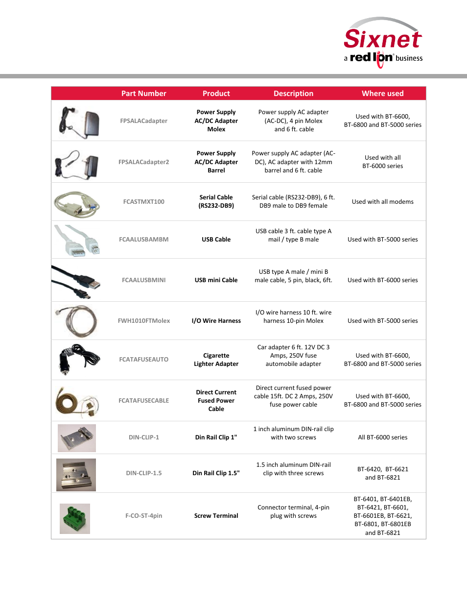 Red Lion IndustrialPr 6000 Router User Manual | 2 pages