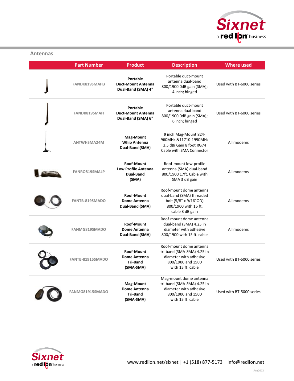 Industrial cellular router & modem accessory guide, Antennas | Red Lion IndustrialPr 6000 Router User Manual | Page 2 / 2