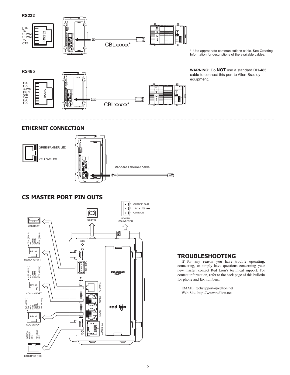 Cs master port pin outs troubleshooting, Ethernet connection | Red Lion CSMSTRZR User Manual | Page 5 / 8