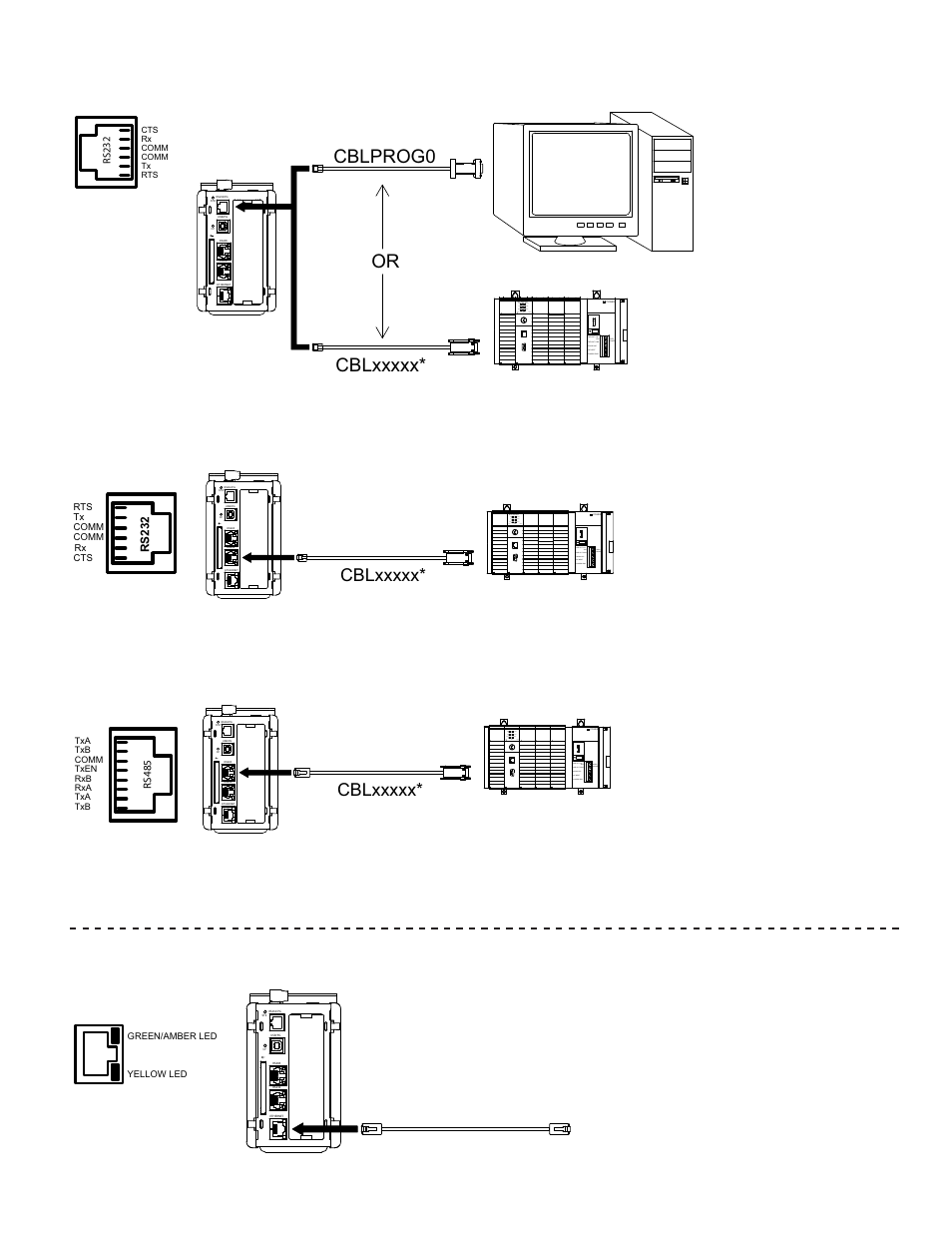 Or cblprog0, Port 3 - ethernet connection, Communication ports | Chassis gnd, Rs232/pg | Red Lion CSMSTR LE/SX/GT User Manual | Page 5 / 8