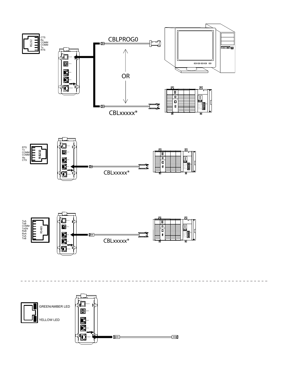 Cblprog0 or, Port 3 - ethernet connection, Communication ports | Rs232/pg | Red Lion CSMSTRV2 User Manual | Page 5 / 8