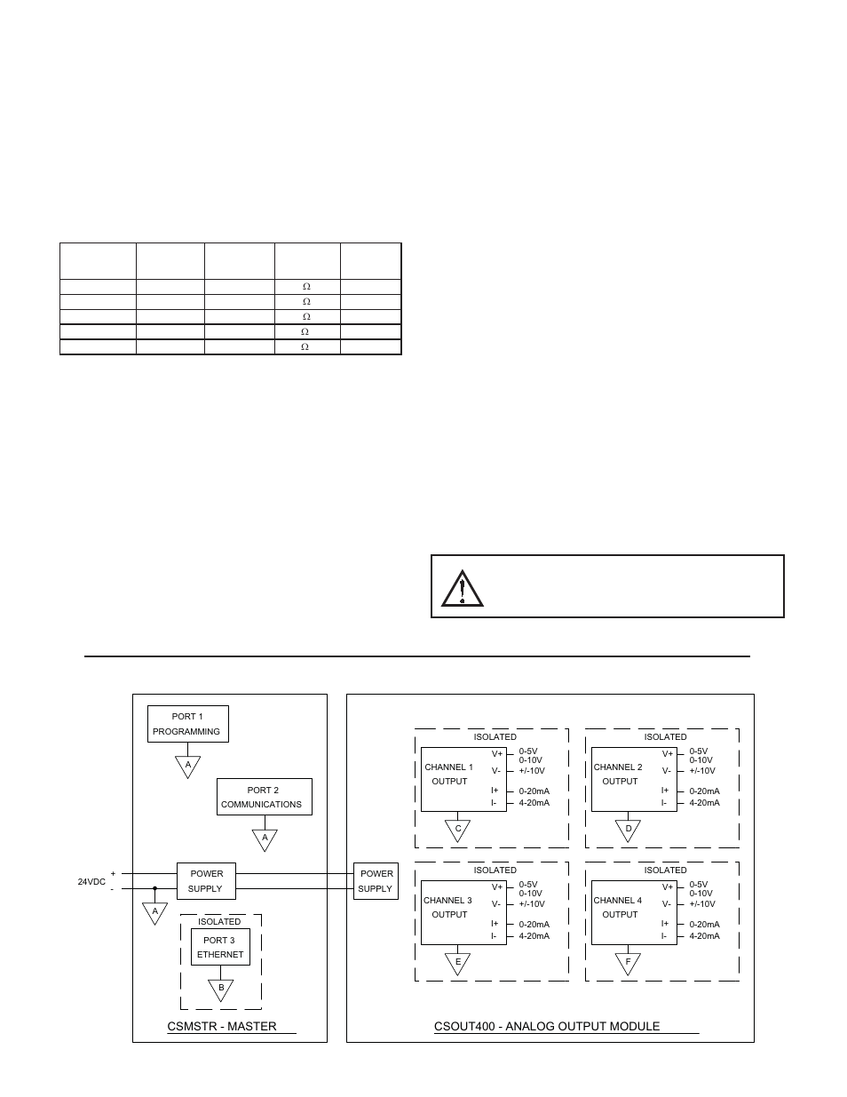 Specifications, Block diagram | Red Lion CSOUT User Manual | Page 2 / 4