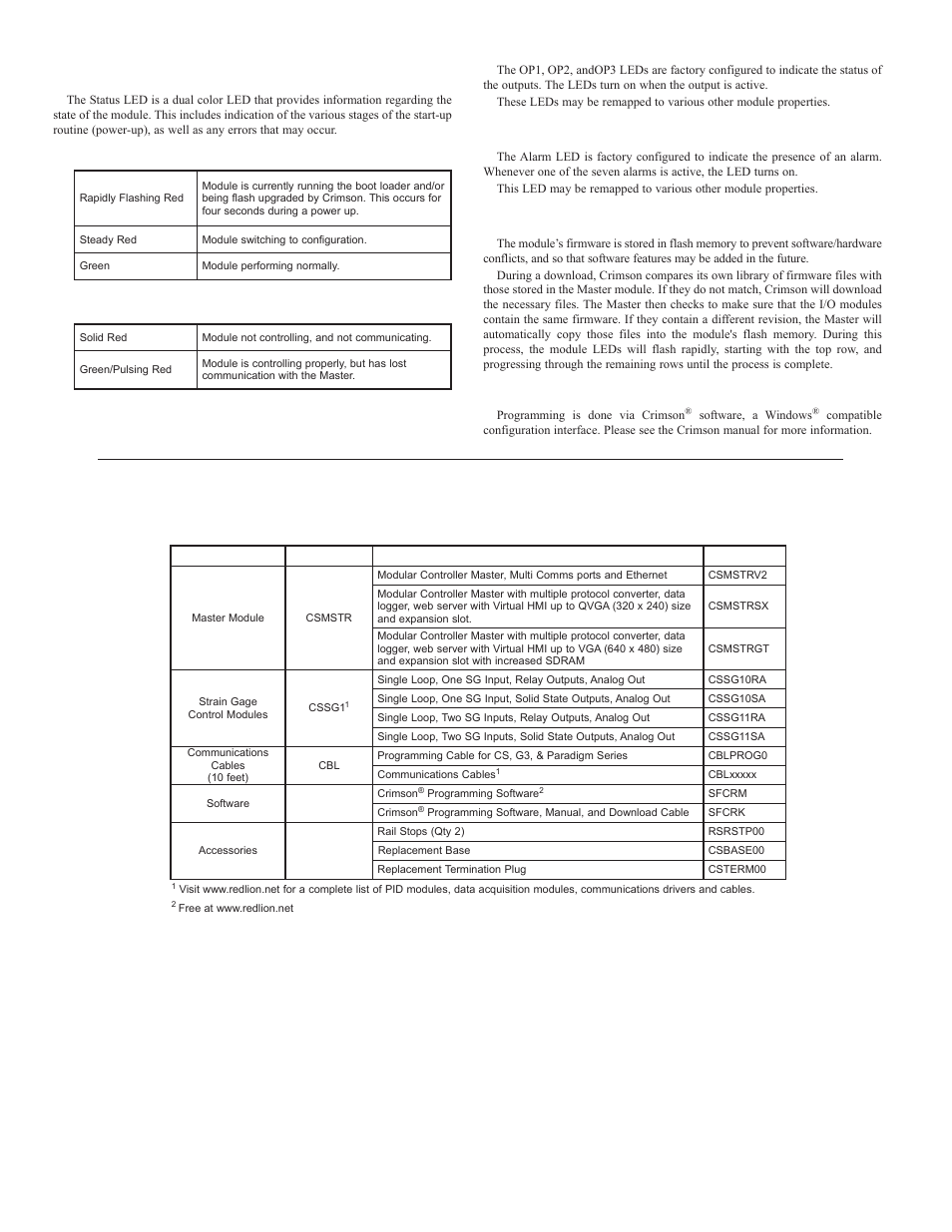 Leds, Configuration, Ordering information | Sts – status led, Alm – alarm led, Firmware upgrade | Red Lion CSSG User Manual | Page 6 / 8