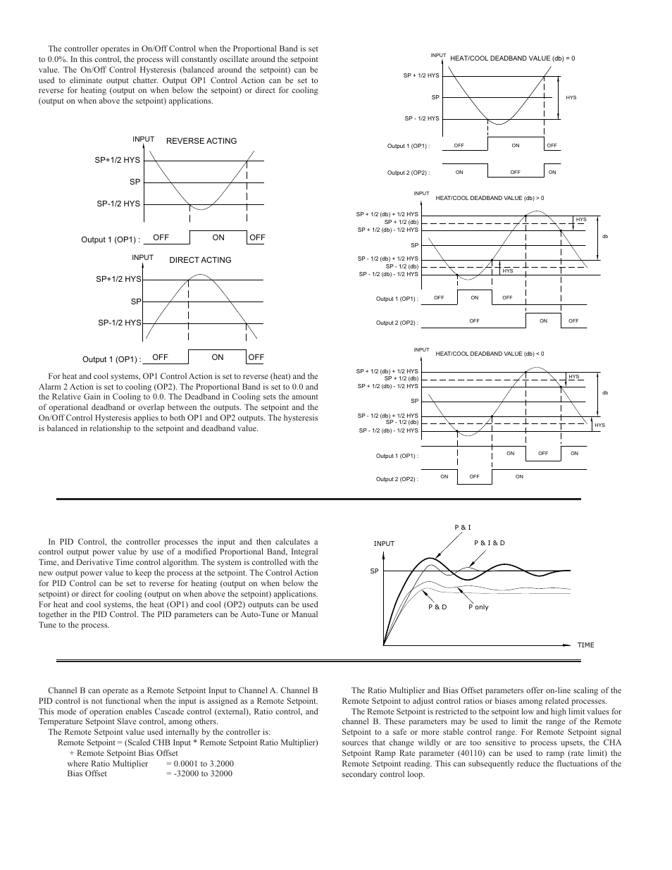 On/off control, Pid control, Remote setpoint | On/off control - reverse or direct acting figures, On/off control - heat/cool output figures, Typical pid response curve | Red Lion DLC User Manual | Page 18 / 28