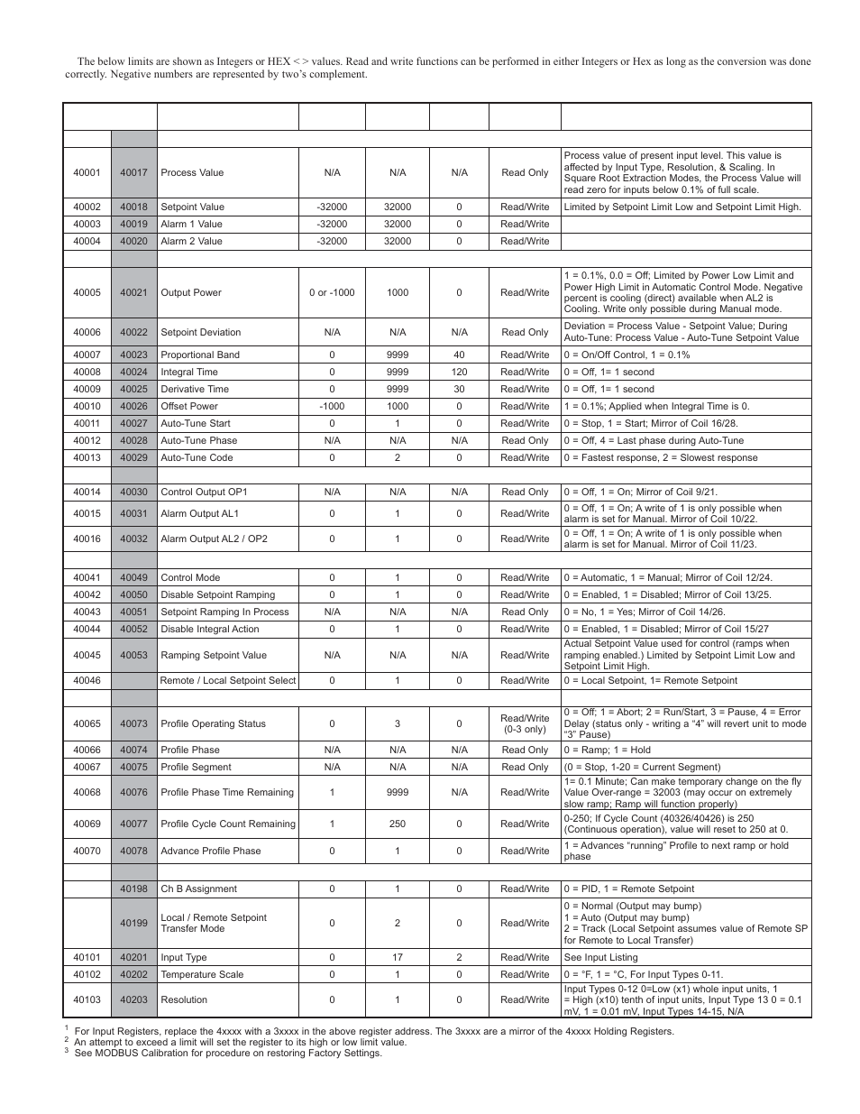 Dlc register table | Red Lion DLC User Manual | Page 23 / 28