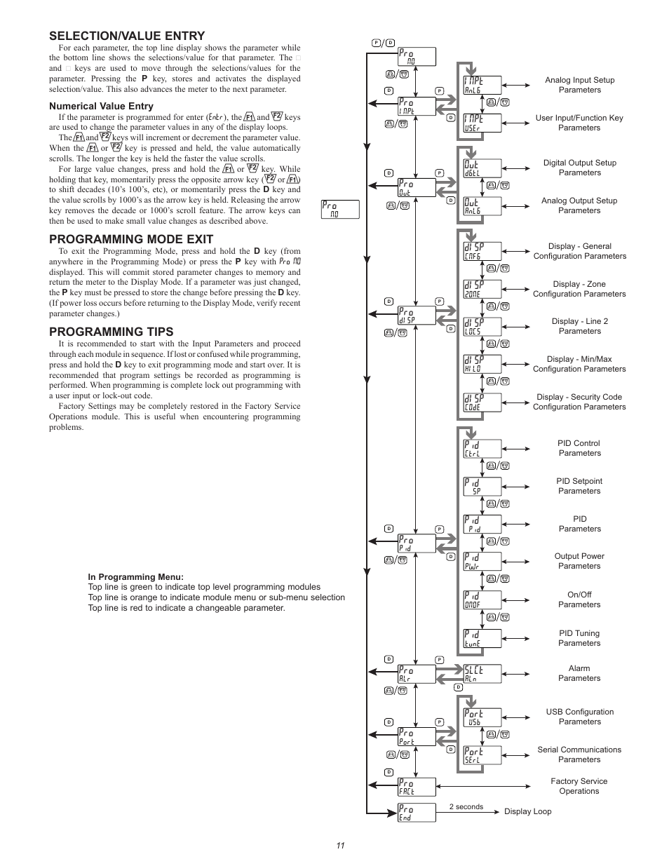 Selection/value entry, Programming mode exit, Programming tips | Inpt, Port, Disp, Slct, Numerical value entry | Red Lion PAX2C User Manual | Page 11 / 56