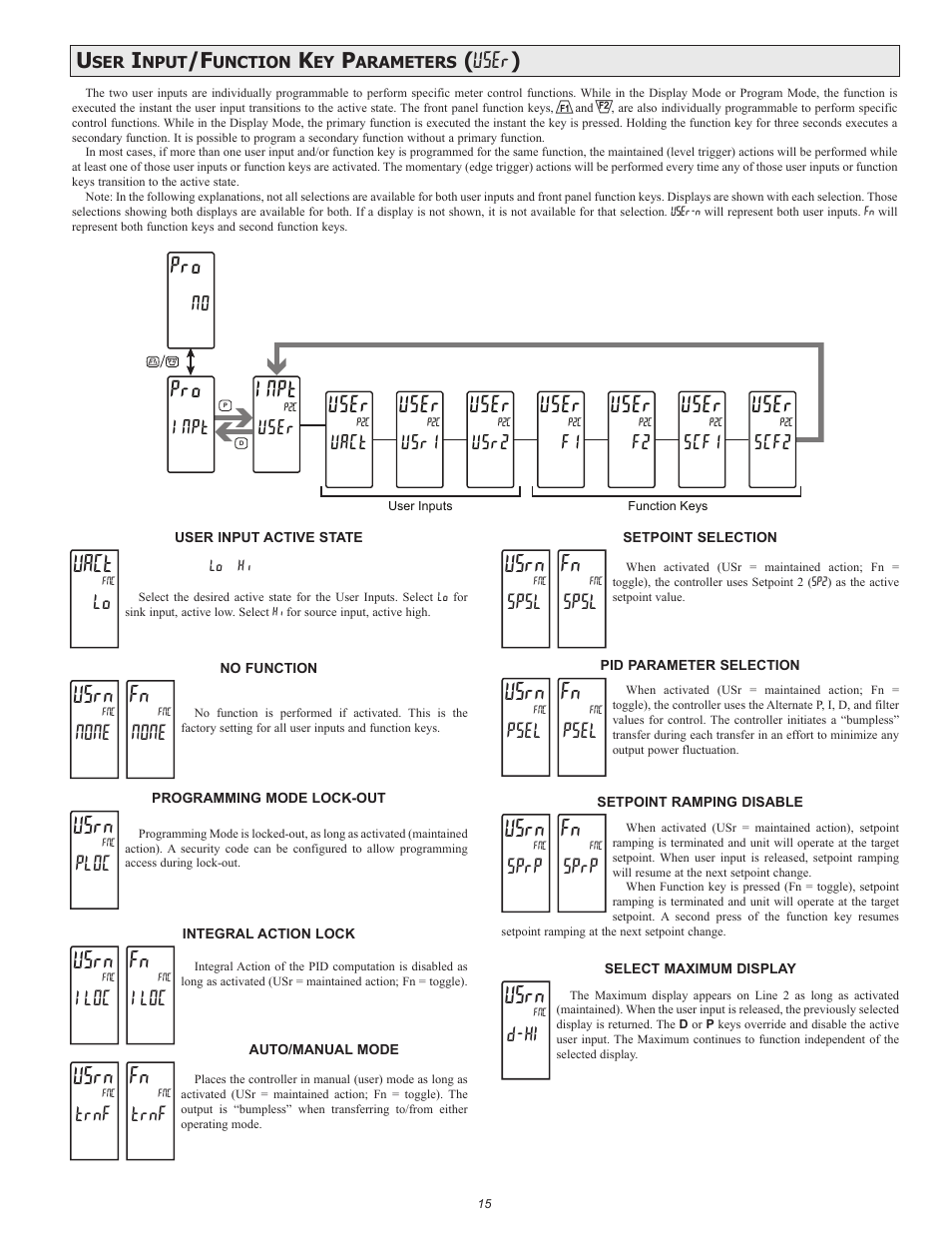 Uact, Usrn, Inpt | User, User ), None, Ploc, Iloc, Trnf, Spsl | Red Lion PAX2C User Manual | Page 15 / 56