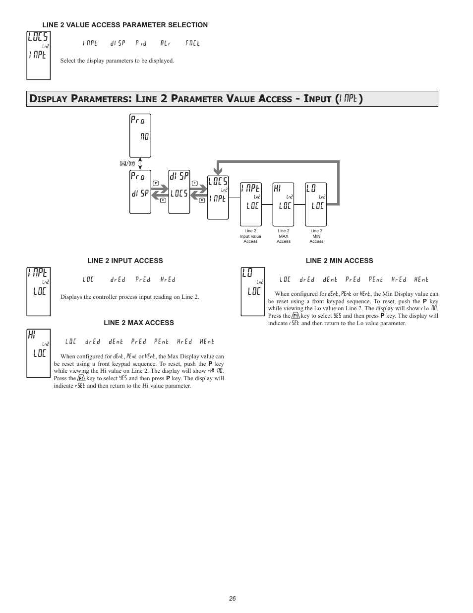 Locs, Inpt ), Inpt | Disp | Red Lion PAX2C User Manual | Page 26 / 56