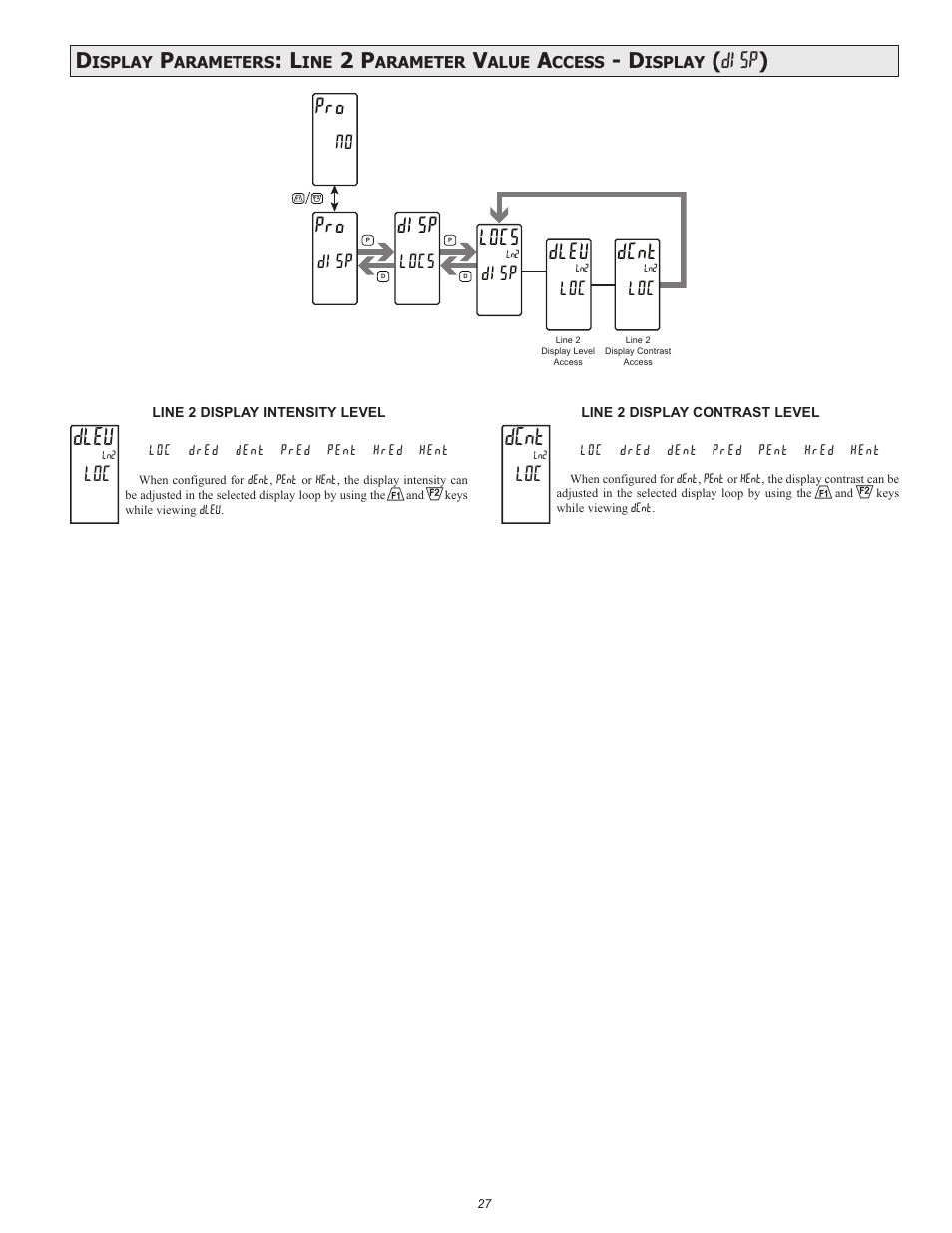 Disp, Locs, Dleu | Dcnt, Disp ) | Red Lion PAX2C User Manual | Page 27 / 56