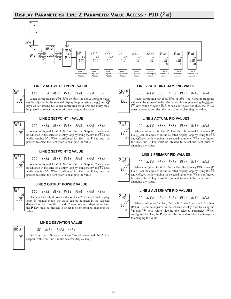 Pid ( pid ), Disp, Locs | Sprp | Red Lion PAX2C User Manual | Page 28 / 56